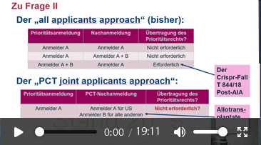 IP Update 11/23 - G 1 22 und G 2 22 - wieder einmal um das Priorit�tsrecht